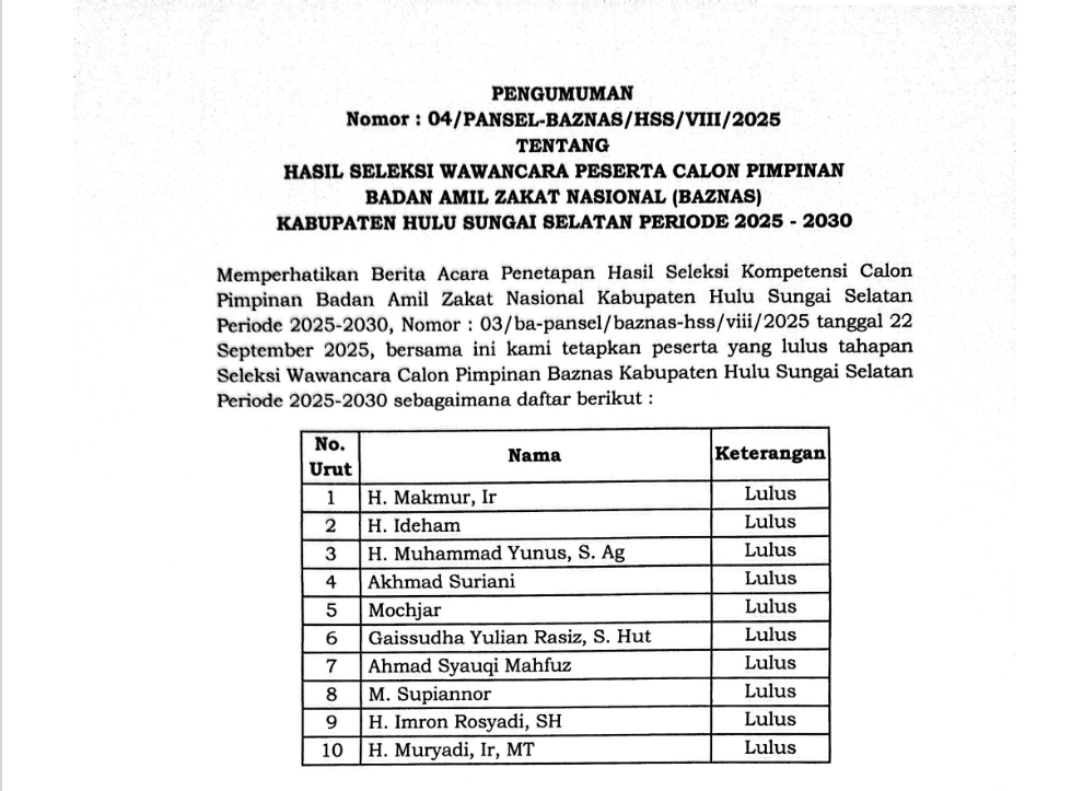 PENGUMUMAN HASIL SELEKSI WAWANCARA PESERTA CALON PIMPINAN BAZNAS KAB. HSS PERIODE 2025 – 2030
